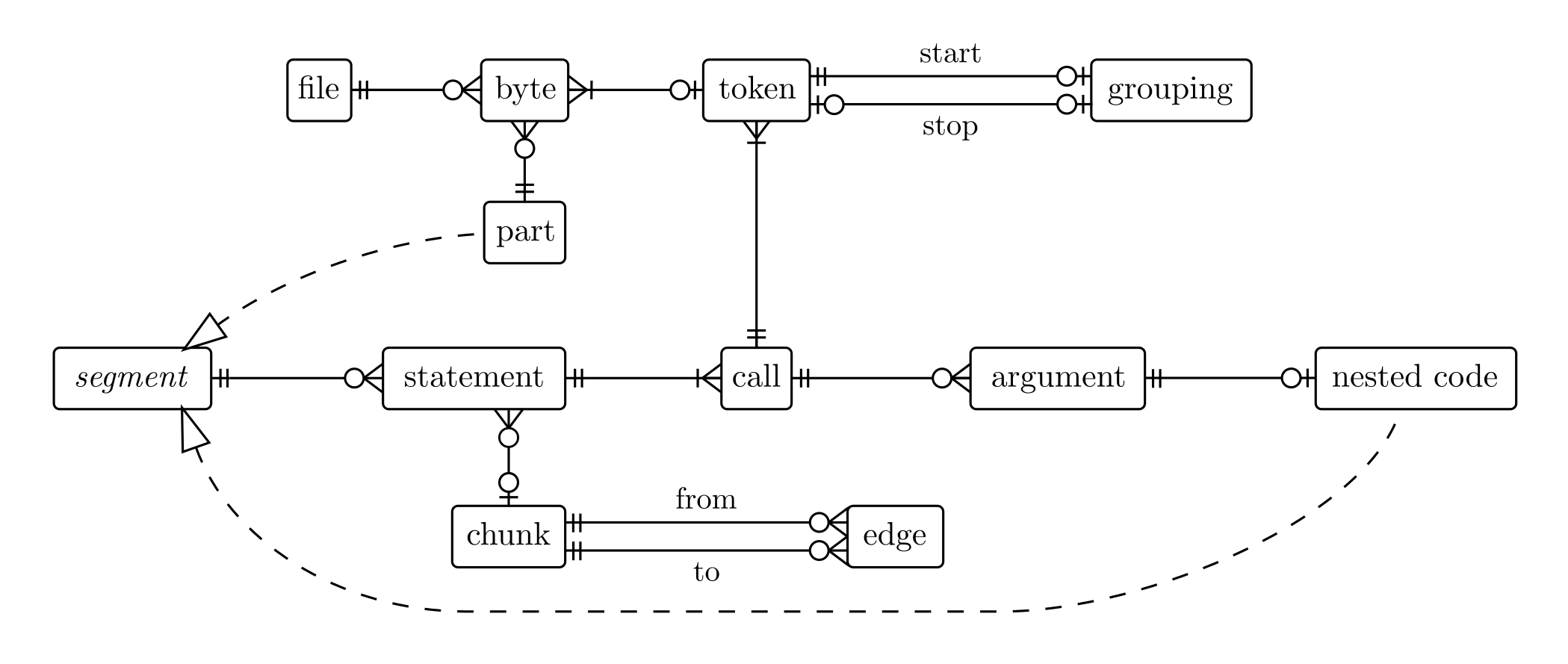 Entity relationship diagram of the analysis data model, highlighting our representation of input files.