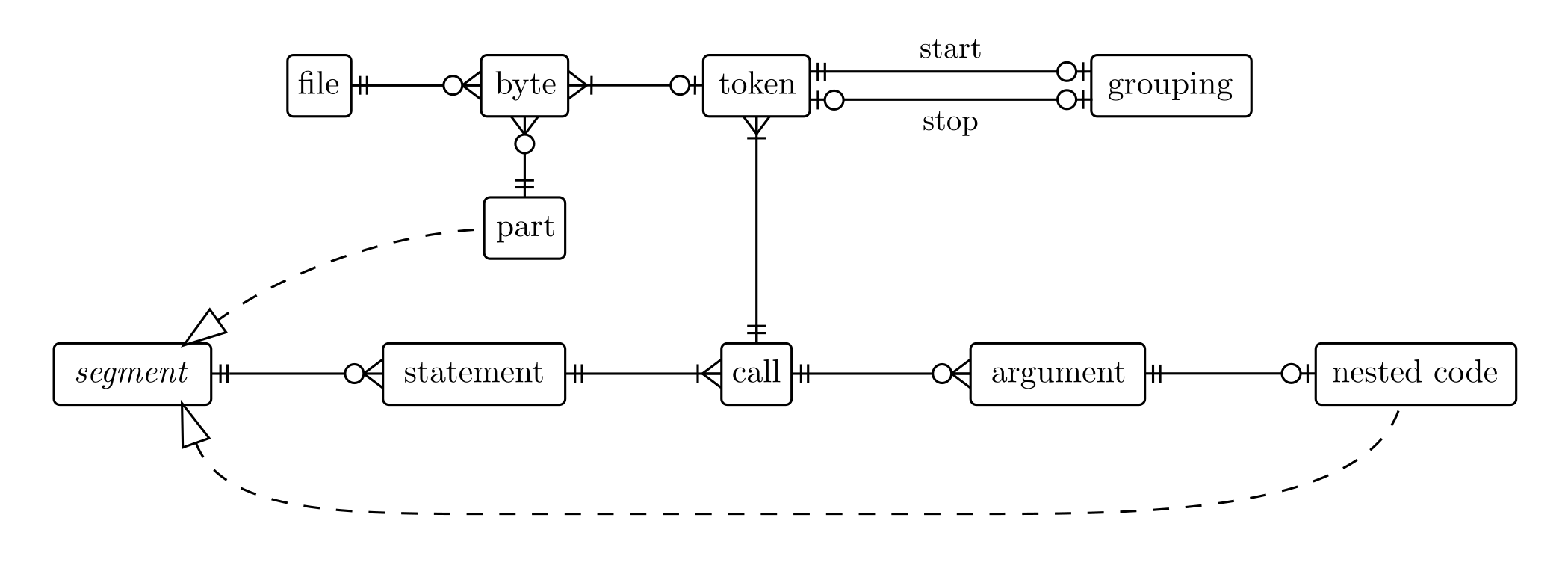 Entity relationship diagram of the analysis data model, highlighting our representation of input files.